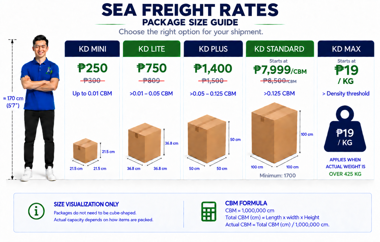 Sea Freight Rates package size guide for KD Mini, KD Lite, KD Plus, KD Standard, and KD Max