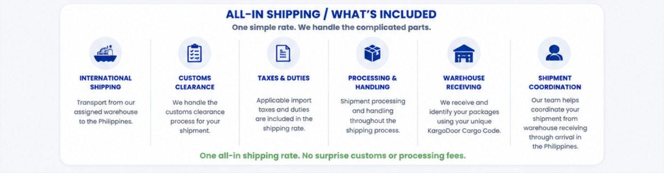 All-in shipping includes international shipping, customs clearance, taxes and duties, processing and handling, warehouse receiving, and shipment coordination